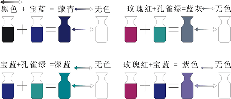 溫變粉基本色配色