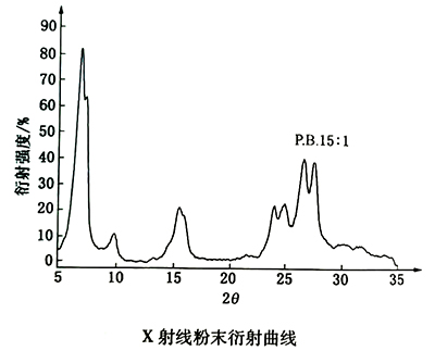 顏料藍(lán)15:1衍射曲線