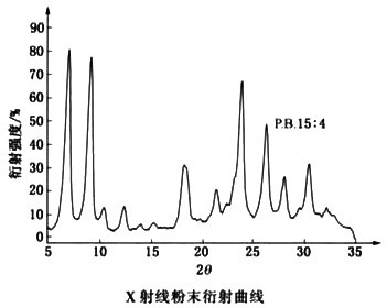 顏料藍15:4衍射曲線