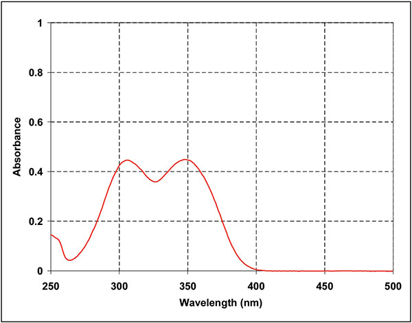 Tinuvin 360吸收光譜圖