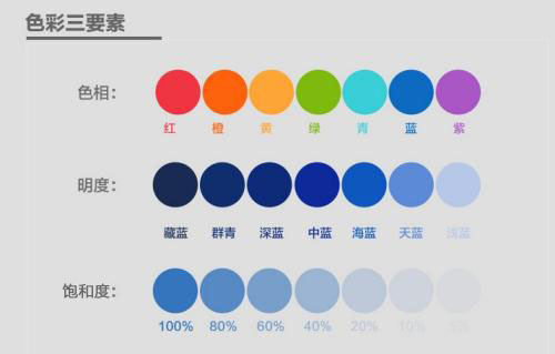 顏色的色調(diào)、明度、飽和度