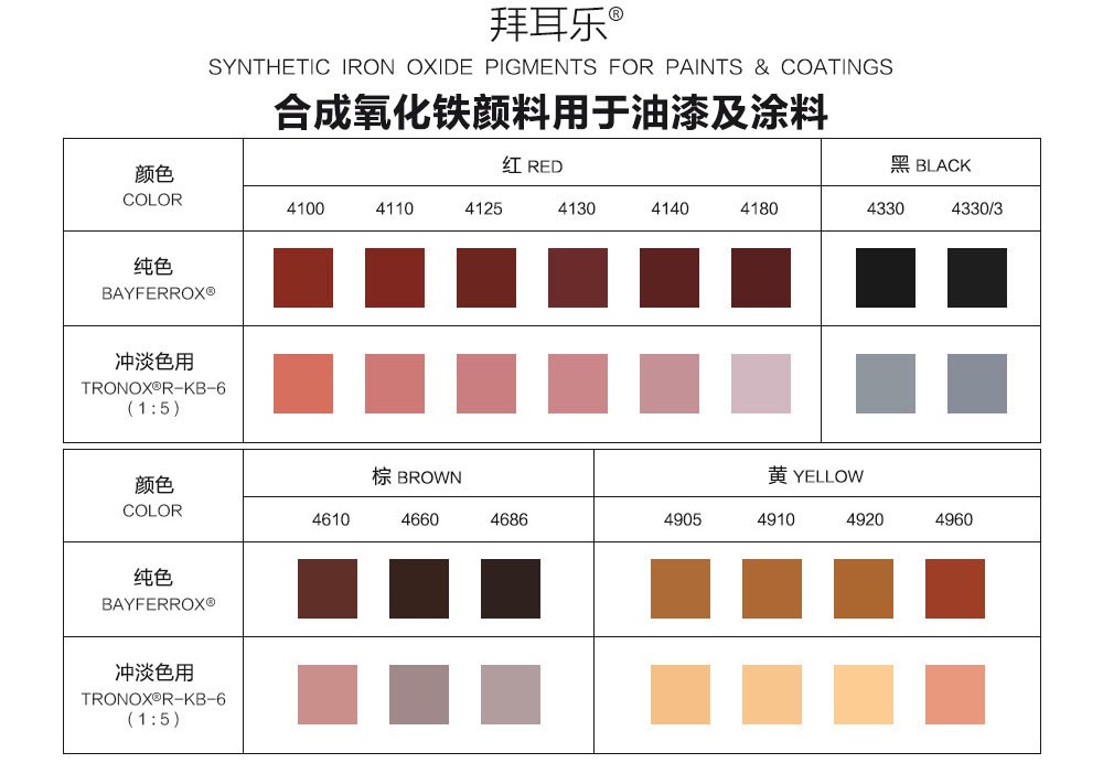 拜耳樂合成氧化鐵顏料用于油漆及涂料