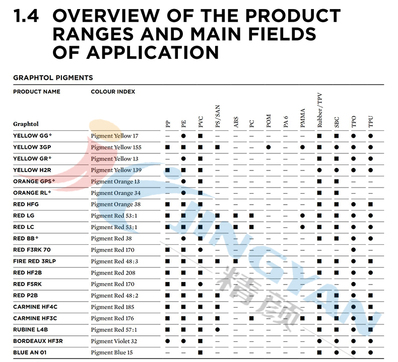 科萊恩Graphtol顏料產(chǎn)品范圍和主要領(lǐng)域概述