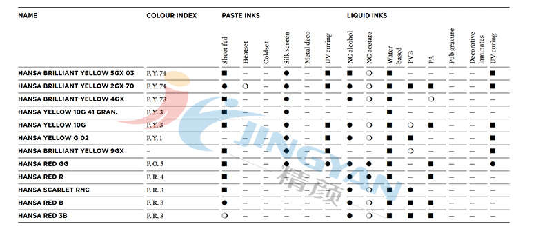 科萊恩hansa顏料油墨用途