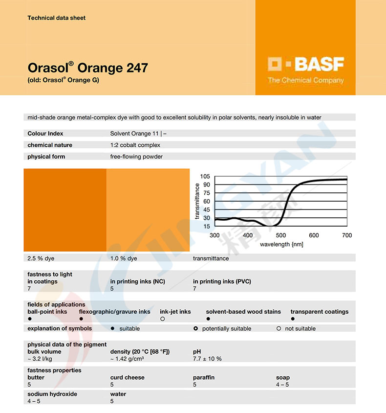 巴斯夫247染料橙TDS技術(shù)數(shù)據(jù)表