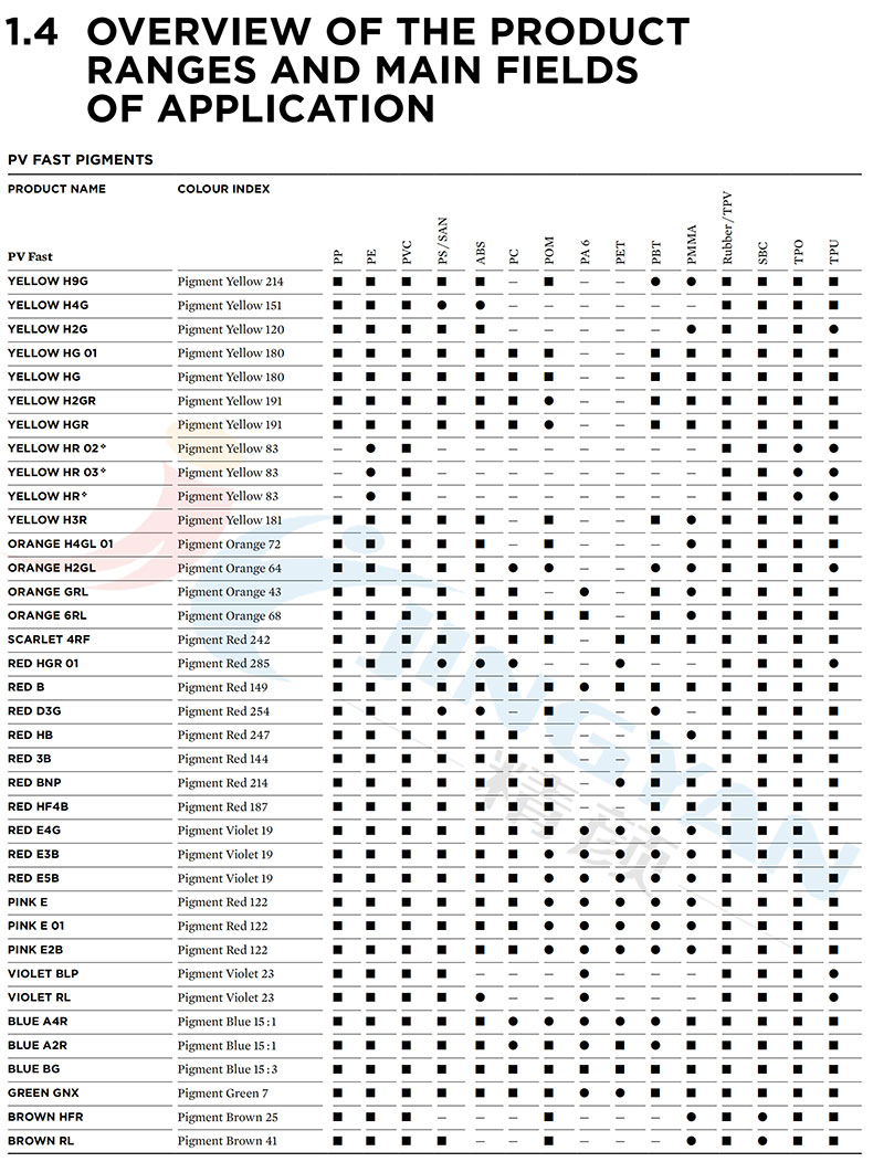 科萊恩PV Fast顏料聚合物應用領域概述