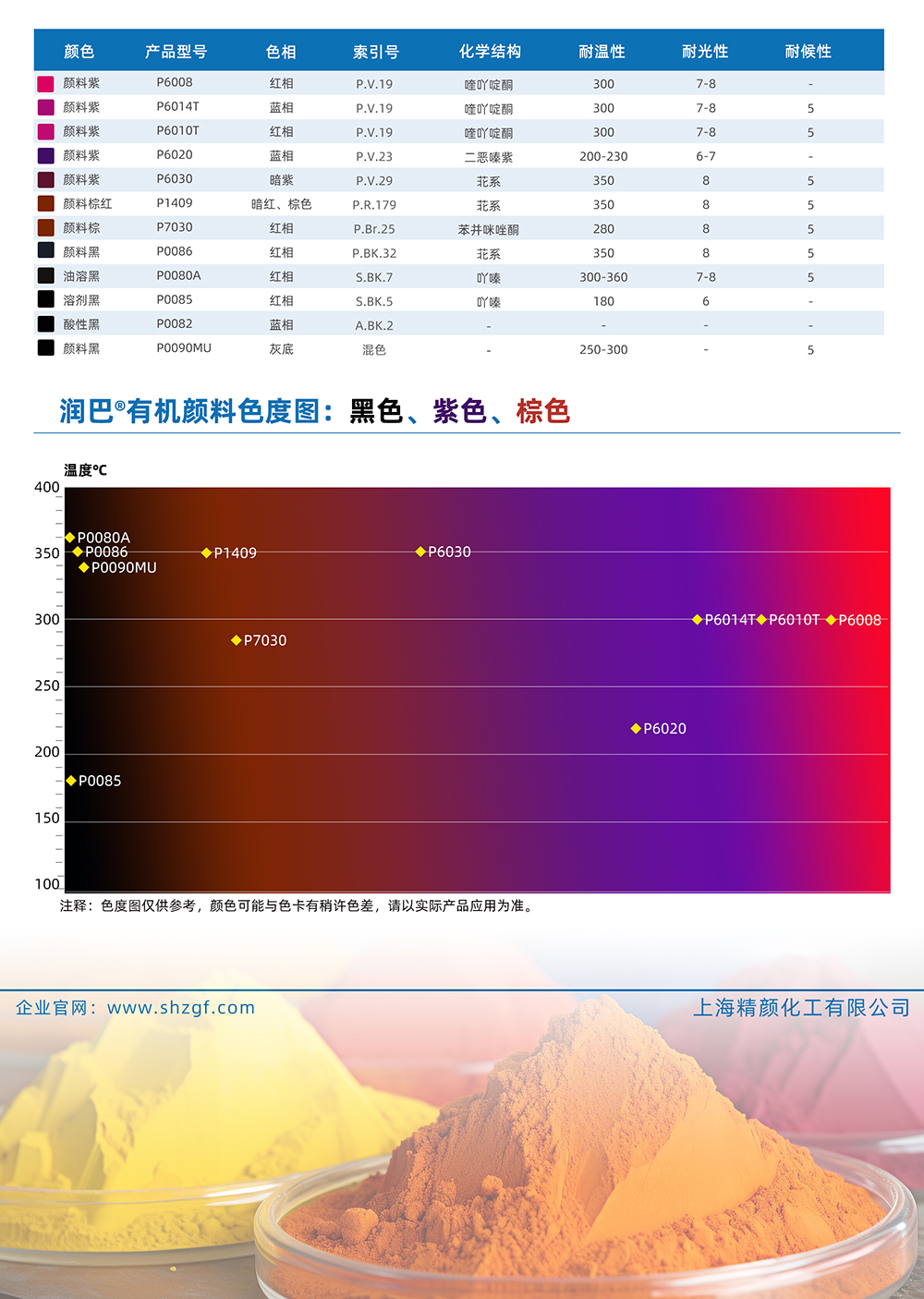 潤巴黑色、紫色、棕色有機顏料色號對照表